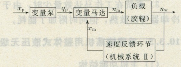 變速原理方框圖