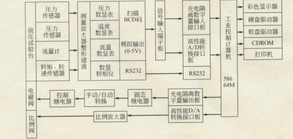 計算機數(shù)據(jù)采集與處理系統(tǒng)的硬件配置