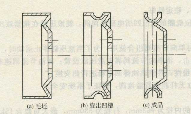 帶輪的旋壓過(guò)程
