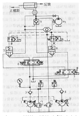 船舶調(diào)距槳液壓系統(tǒng)原理圖