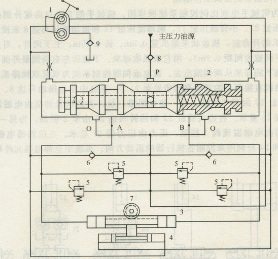拖拉機(jī)液壓轉(zhuǎn)向系統(tǒng)原理圖