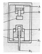深拉伸液壓機(jī)原理