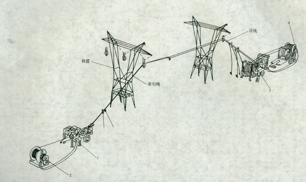 張力架線示意圖